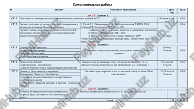 psixologiya razvitiya i vozrastnaya psixologiya — PPTX
