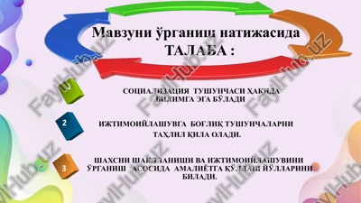 ijtimoiylashuvga bog'liq tushuncha — PPTX