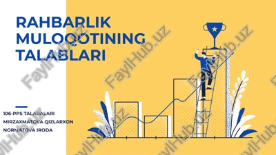 rahbarlik muloqotining talablari — PPTX