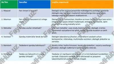 ekologik ta’lim-tarbiya — PPTX