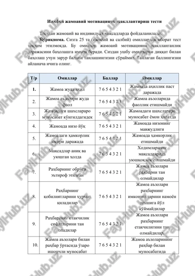 ijobiy jamoaviy motivatsiyani shakllantirish testi — DOC