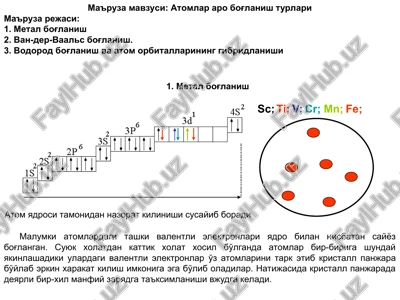 atomlar aro bog'lanish turlari — PPT