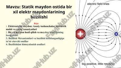 statik maydonlarda bir xil elektr maydonlarining buzilishi — PPTX