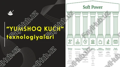 yumshoq kuch — PPTX