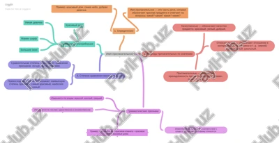 imya prilagatelnoe — PDF