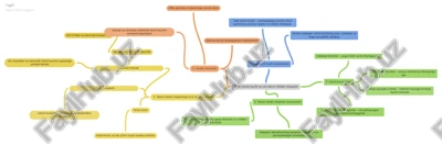 yalpi ishchi kuchi va uni takror ishlab chiqarish — PDF