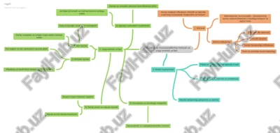 makroiqtisodiy muvozanatlikning mohiyati va unga erishish yo‘llari — PDF