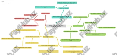 iqtisodiy o‘sishning mohiyati, asosiy tavsifnomasi va modeli — PDF
