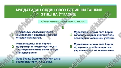 muddatidan oldin ovoz berishni tashkil etish va o'tkazish — PPTX