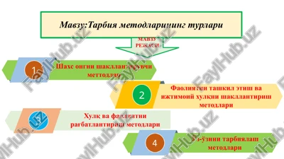xulqvafaoliyatnirag'batlantirishmetodlari — PPTX
