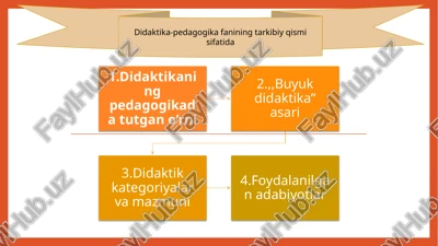 didaktika-pedagogika fanining tarkibiy qismi sifatida — PPTX