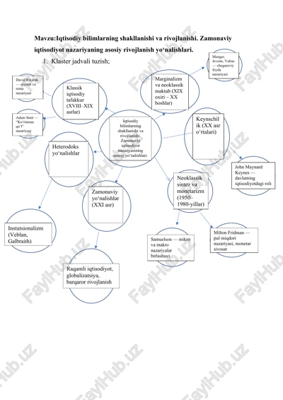 menger, jevons, valras — chegaraviy foyda nazariyasi — DOCX