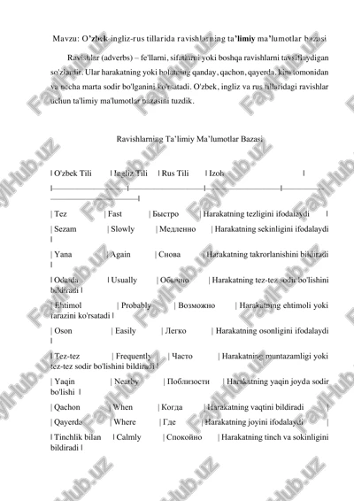 ravishlar ta’limiy ma’lumotlar bazasi — PDF