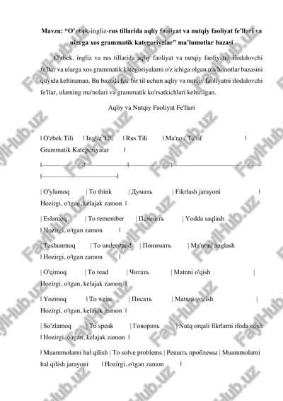 o’zbek-ingliz-rus tillarida aqliy faoliyat va nutqiy faoliyat fe’llari va ularga xos grammatik kategoriyalar ma’lumotlar bazasi — PDF