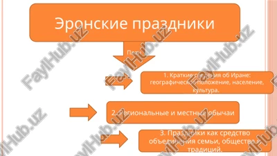eronskie prazdniki — PPTX