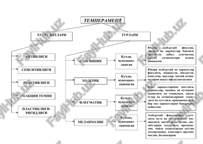 temperament — DOC