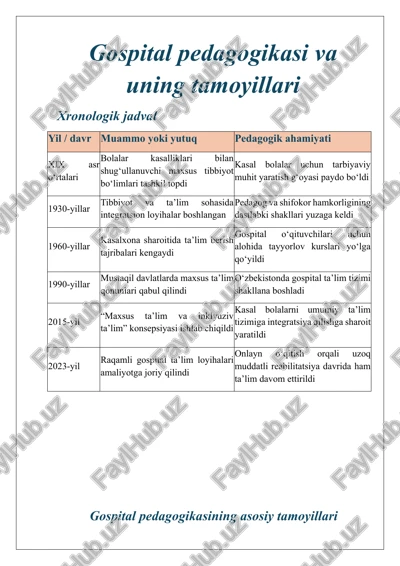 gospital pedagogikasi va uning tamoyillari — DOCX
