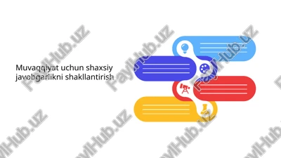 shaxsiy javobgarlikni shakllantirish — PPTX