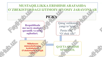 mustaqillikka erishish arafasida o`zbekistondagi ijtimoiy-siyosiy jarayonlar — PPTX