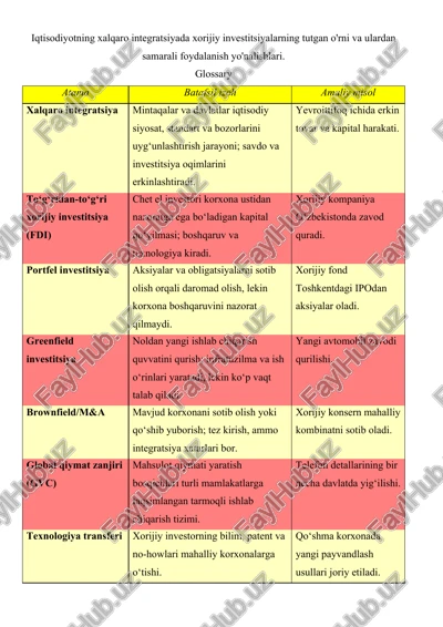 xorijiy investitsiyalar — DOCX