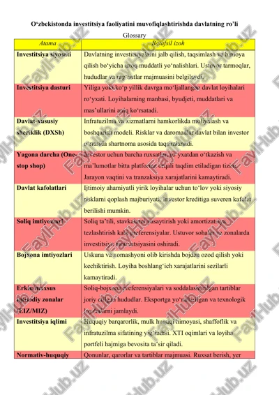 investitsiya siyosati — DOCX