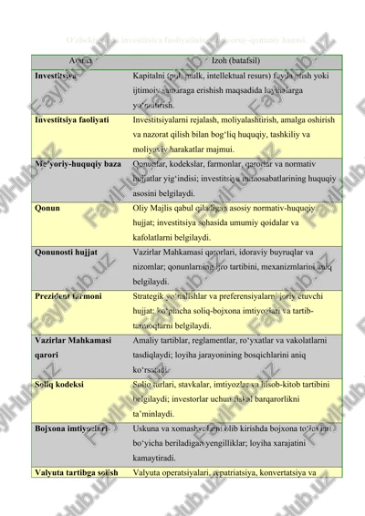 investitsiya faoliyatining me'yoroy-qonuniy bazasi — DOCX