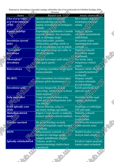 zamonaviy investitsiya siyosati — DOCX