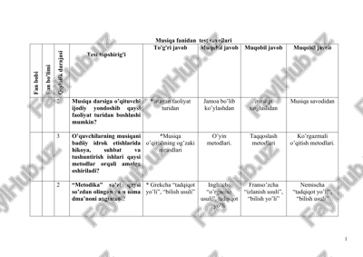musiqa attestatsiya imtihonlarida tushgan savollar to'plami — DOCX