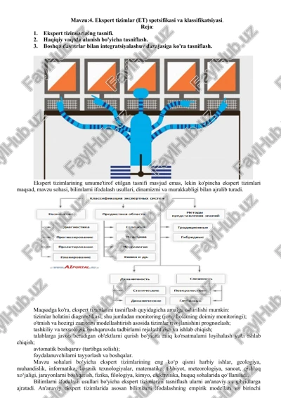 ekspert tizimlar tasniflash — DOCX