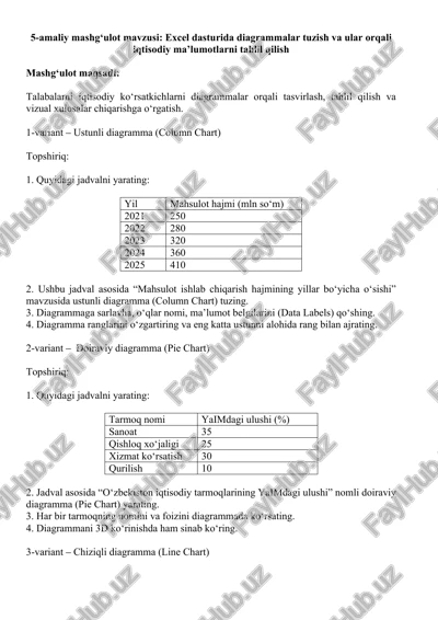 excel dasturida diagrammalar tuzish va ular orqali iqtisodiy ma’lumotlarni tahlil qilish — DOCX