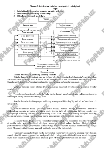intellektual tizimlar xususiyatlari va belgilari — DOCX