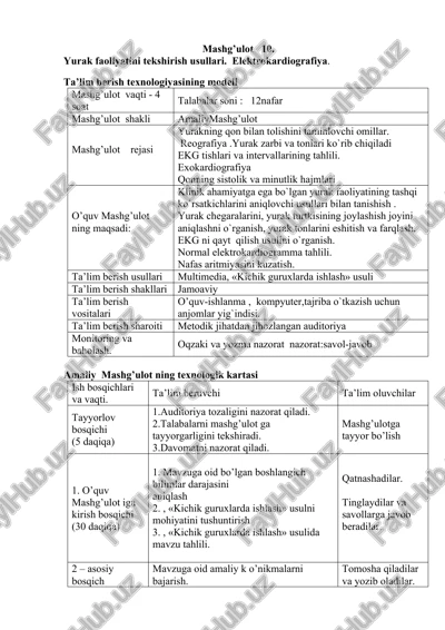 ta'lim berish texnologiyasining modeli — DOCX