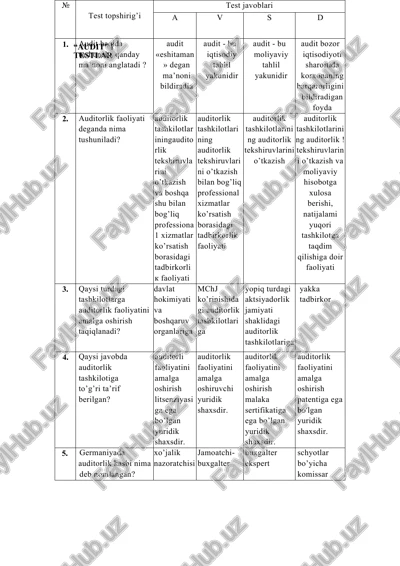 audit fanidan yakuniy testlar — DOCX