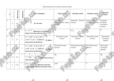 termodinamika va issiqlik uzatish asoslari — DOCX