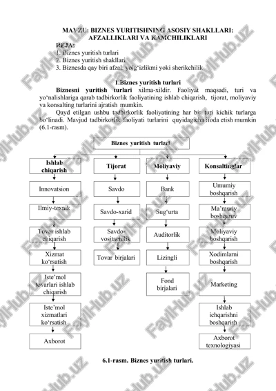 biznes yuritishning asosiy shakllari: afzalliklari va kamchiliklari — DOCX