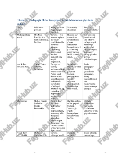 pedagogik fikrlar taraqqiyoti tarixi — DOCX