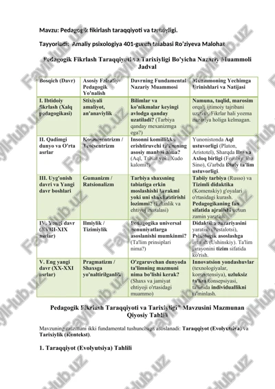 pedagogik fikrlash taraqqiyoti va tarixiyligi — DOCX