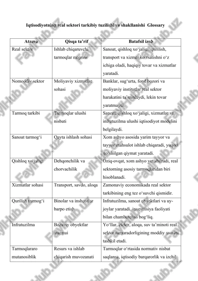 iqtisodiyotning real sektori tarkibiy tuzilishi va shakllanishi glossary — DOCX