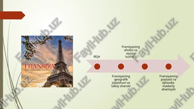 fransiyaning aholisi va siyosiy tuzilishi — PPTX