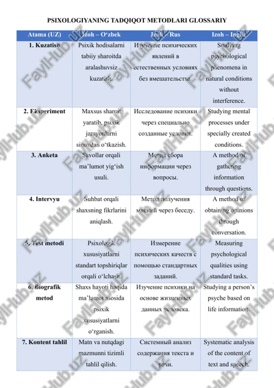 psixologiyaning tadqiqot metodlari glossariy — DOCX