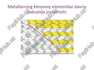 qotishmalar — PPTX