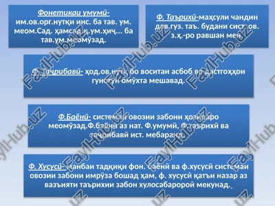 vohidhoi fonetikӣ — PPTX
