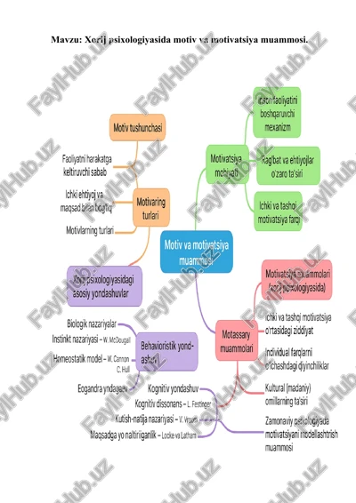 xorij psixologiyasida motiv va motivatsiya muammosi — DOCX