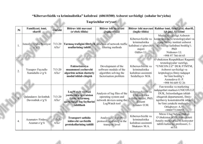 tarmoq trafigini filtrlash usullarining tahlili — DOCX