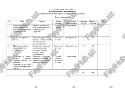 kursovaya rabota "psixologiya doshkolnika i mladshego shkolnika" — DOCX