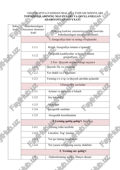 geografiya fanidan malaka toifasi sinovlari — PDF