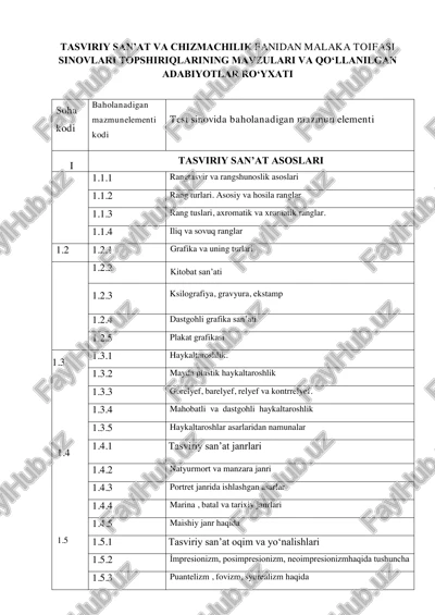 tasviriy san’at va chizmachilik fanidan malaka toifasi sinovlari topshiriqlarining mavzulari va qo‘llanilgan adabiyotlar ro‘yxati — PDF