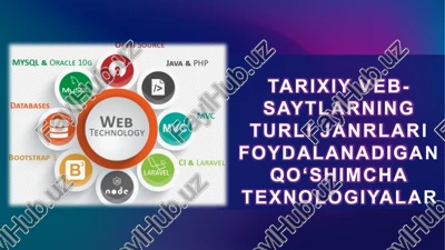 tarixiy veb-saytlarning turli janrlari foydalanadigan qo‘shimcha texnologiyalar — PPTX