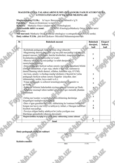 magistratura talabalarini ilmiy-pedagogik faoliyati boʻyicha attestatsiyadan oʻtkazish mezonlari — DOCX