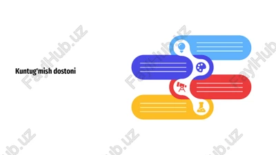 kuntug'mish dostoni — PPTX